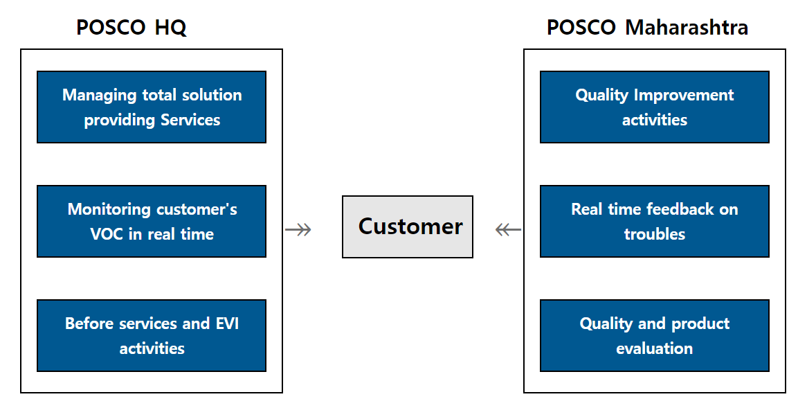 POSCO Maharashtra Steel